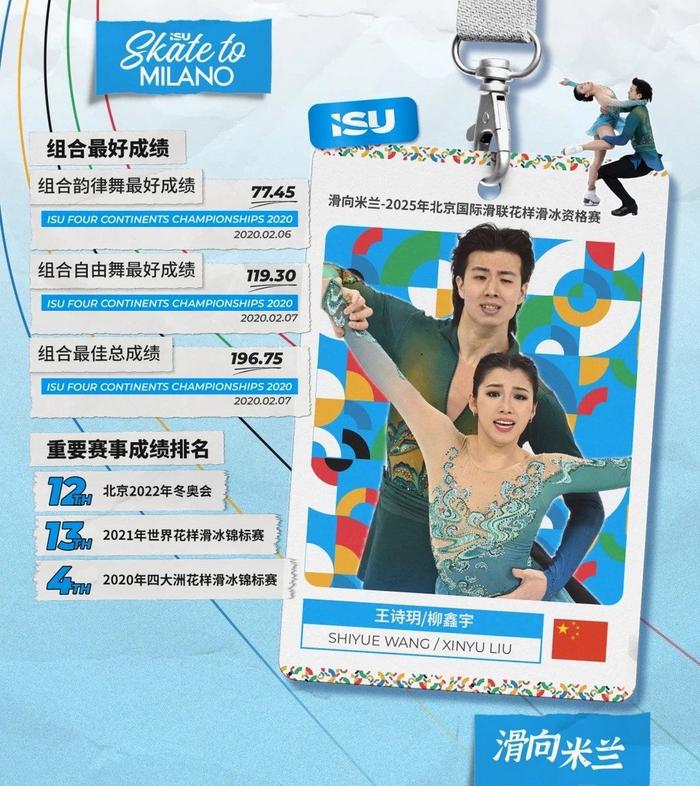 华体会网页版登录入口-王诗玥柳鑫宇出战米兰花滑资格赛，最佳总成绩196.75分
