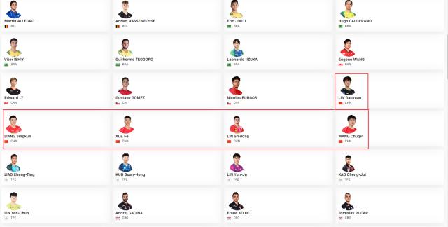 hth-世乒赛名单解读：3名奥运冠军缺席 男女双着眼未来